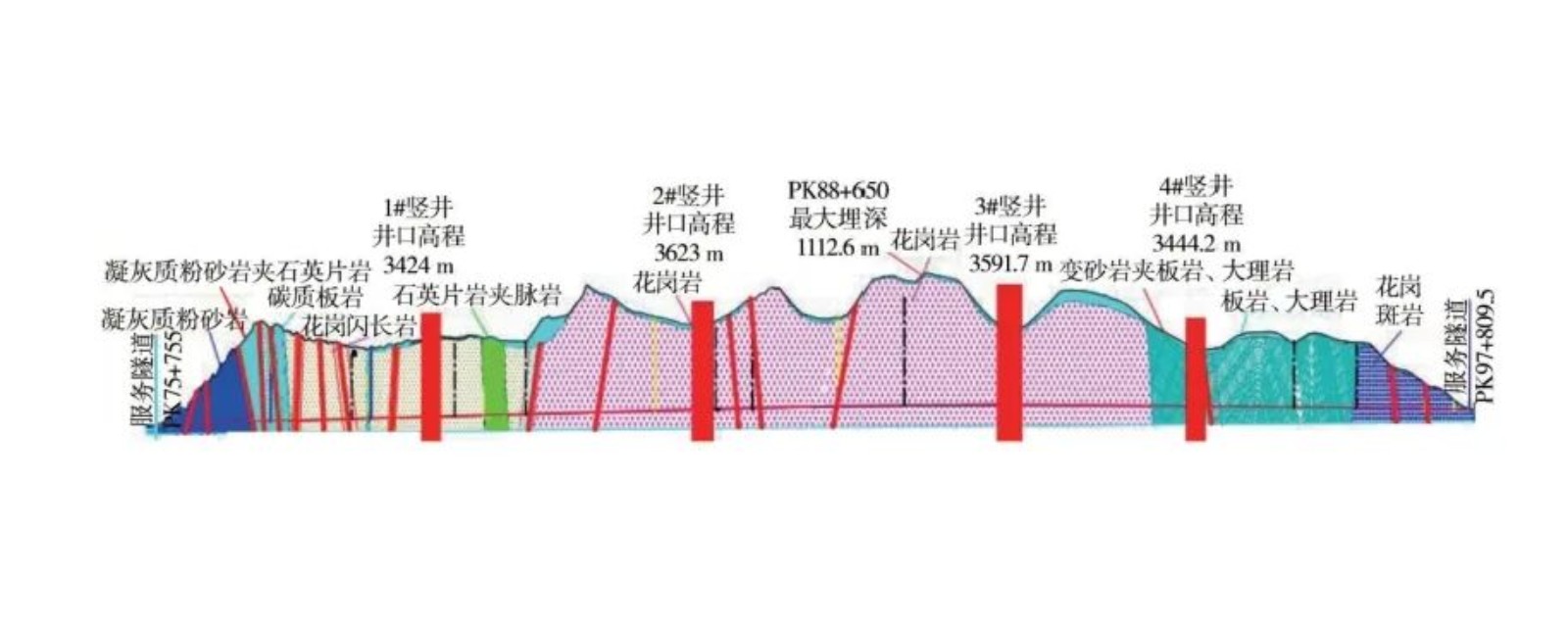 天山胜利隧道配套工程案例